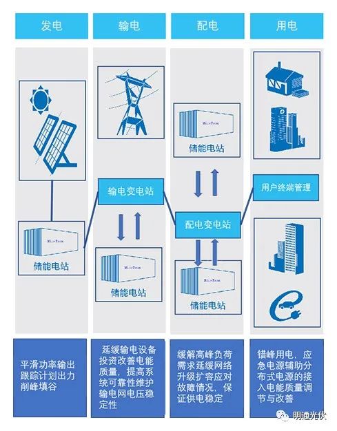 明通光伏+儲能介紹3 明通光伏+儲能介紹3