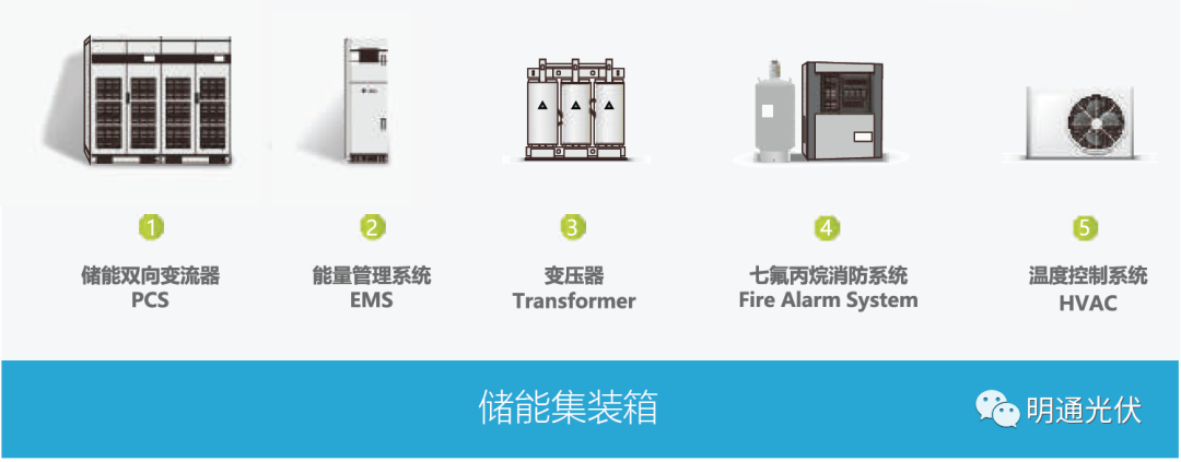 明通光伏+儲能介紹5 明通光伏+儲能介紹5