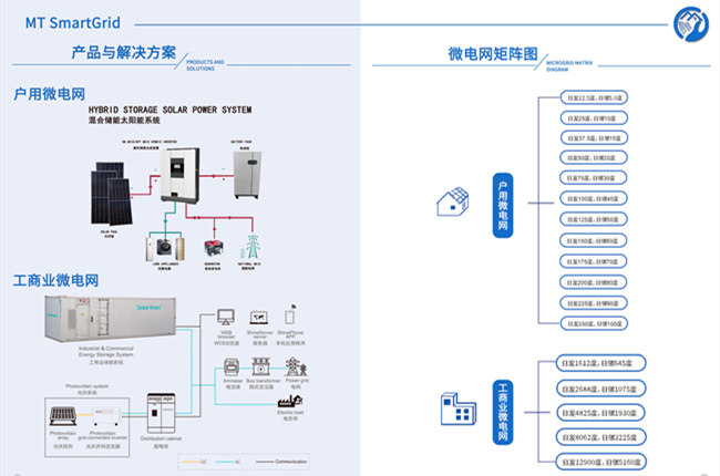 光儲通-智能微電網