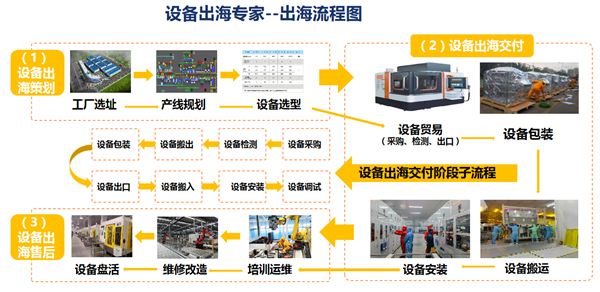 設備貿(mào)易02 設備貿(mào)易02