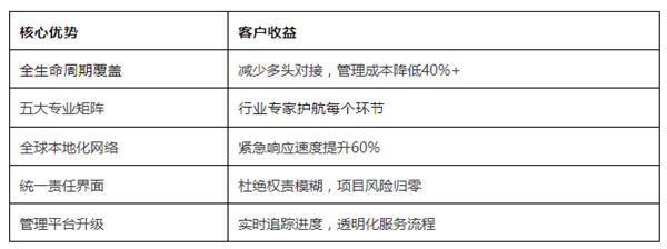 明通品牌戰略升級圖04 明通品牌戰略升級圖04